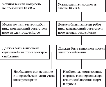 Правовые аспекты деятельности энергослужбы предприятий и организаций. Термины, определения, основные понятия: Справочник - i_030.png