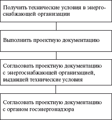 Правовые аспекты деятельности энергослужбы предприятий и организаций. Термины, определения, основные понятия: Справочник - i_031.png
