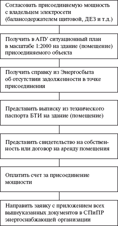 Правовые аспекты деятельности энергослужбы предприятий и организаций. Термины, определения, основные понятия: Справочник - i_033.png