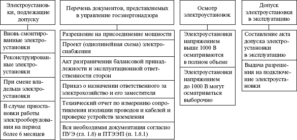 Правовые аспекты деятельности энергослужбы предприятий и организаций. Термины, определения, основные понятия: Справочник - i_034.png