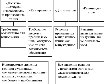 Правовые аспекты деятельности энергослужбы предприятий и организаций. Термины, определения, основные понятия: Справочник - i_035.png