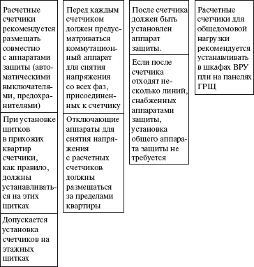 Правовые аспекты деятельности энергослужбы предприятий и организаций. Термины, определения, основные понятия: Справочник - i_038.png