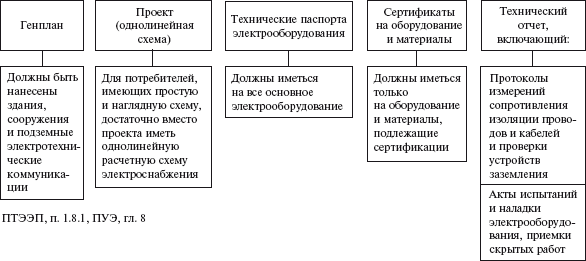 Правовые аспекты деятельности энергослужбы предприятий и организаций. Термины, определения, основные понятия: Справочник - i_040.png