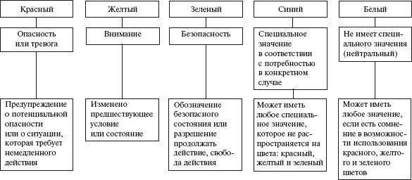 Правовые аспекты деятельности энергослужбы предприятий и организаций. Термины, определения, основные понятия: Справочник - i_041.png