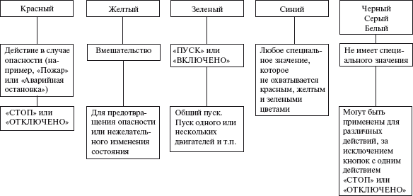 Правовые аспекты деятельности энергослужбы предприятий и организаций. Термины, определения, основные понятия: Справочник - i_042.png