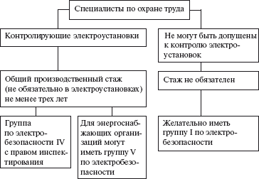 Правовые аспекты деятельности энергослужбы предприятий и организаций. Термины, определения, основные понятия: Справочник - i_043.png