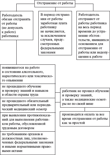 Правовые аспекты деятельности энергослужбы предприятий и организаций. Термины, определения, основные понятия: Справочник - i_044.png