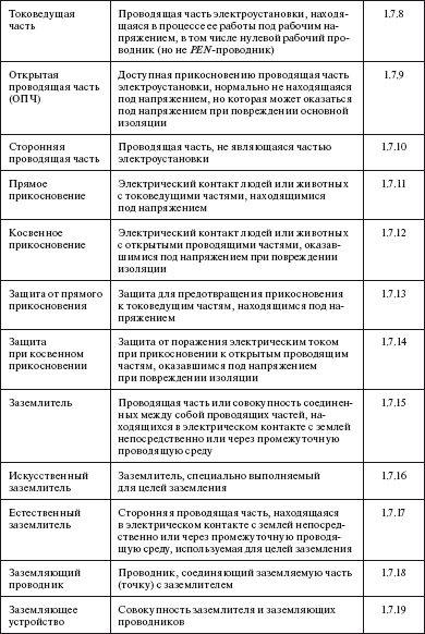 Правила безопасности при эксплуатации электроустановок в вопросах и ответах. Пособие для изучения и подготовки к проверке знаний - i_006.png