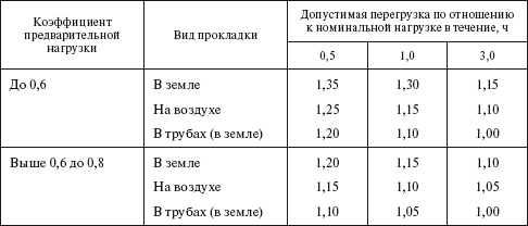 Правила безопасности при эксплуатации электроустановок в вопросах и ответах. Пособие для изучения и подготовки к проверке знаний - i_013.png