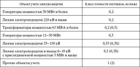 Правила безопасности при эксплуатации электроустановок в вопросах и ответах. Пособие для изучения и подготовки к проверке знаний - i_023.png