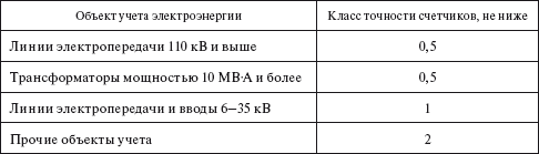 Правила безопасности при эксплуатации электроустановок в вопросах и ответах. Пособие для изучения и подготовки к проверке знаний - i_024.png