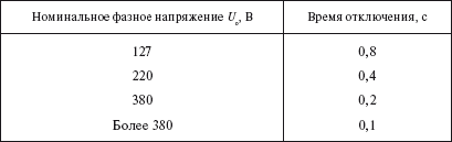 Правила безопасности при эксплуатации электроустановок в вопросах и ответах. Пособие для изучения и подготовки к проверке знаний - i_027.png