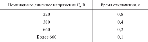 Правила безопасности при эксплуатации электроустановок в вопросах и ответах. Пособие для изучения и подготовки к проверке знаний - i_028.png