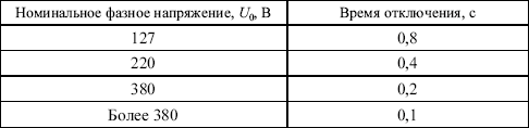 Правила безопасности при эксплуатации электроустановок в вопросах и ответах. Пособие для изучения и подготовки к проверке знаний. Разделы 1, 6, 7 - i_009.png