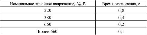 Правила безопасности при эксплуатации электроустановок в вопросах и ответах. Пособие для изучения и подготовки к проверке знаний. Разделы 1, 6, 7 - i_010.png