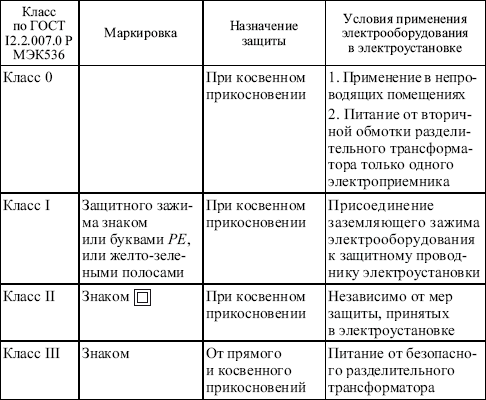 Правила безопасности при эксплуатации электроустановок в вопросах и ответах. Пособие для изучения и подготовки к проверке знаний. Разделы 1, 6, 7 - i_011.png