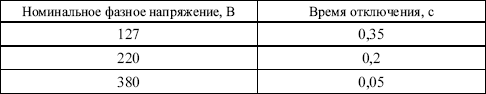 Правила безопасности при эксплуатации электроустановок в вопросах и ответах. Пособие для изучения и подготовки к проверке знаний. Разделы 1, 6, 7 - i_015.png