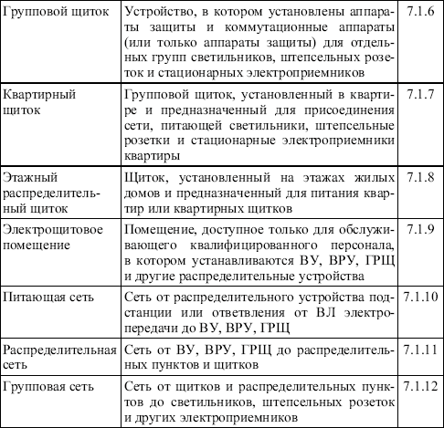 Правила безопасности при эксплуатации электроустановок в вопросах и ответах. Пособие для изучения и подготовки к проверке знаний. Разделы 1, 6, 7 - i_024.png