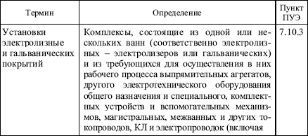 Правила безопасности при эксплуатации электроустановок в вопросах и ответах. Пособие для изучения и подготовки к проверке знаний. Разделы 1, 6, 7 - i_031.png