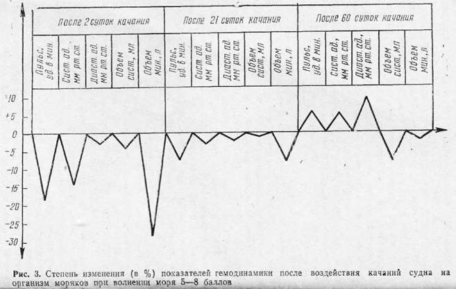 Укачивание, его профилактика и лечение - i_004.jpg