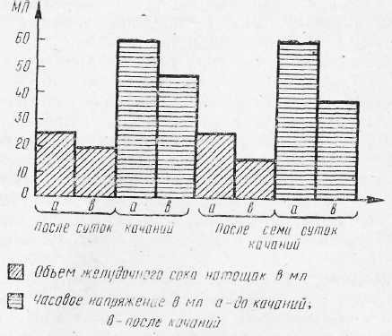 Укачивание, его профилактика и лечение - i_005.jpg