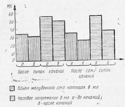 Укачивание, его профилактика и лечение - i_006.jpg