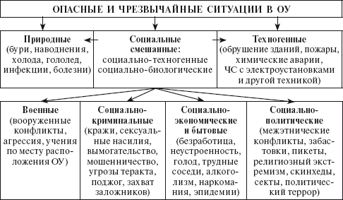 Обеспечение безопасности образовательного учреждения - i_001.png
