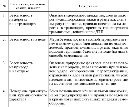 Обеспечение безопасности образовательного учреждения - i_003.png