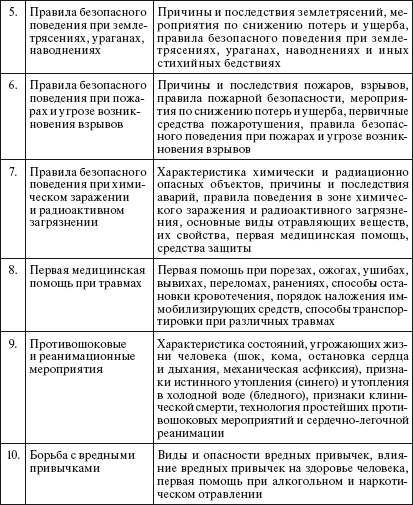 Обеспечение безопасности образовательного учреждения - i_004.png