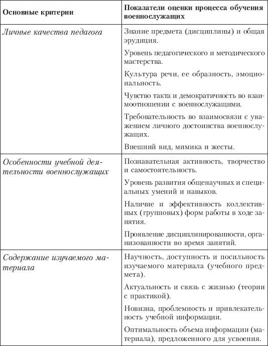 Военная педагогика - _02.png