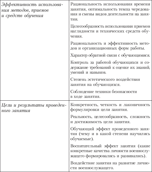 Военная педагогика - _03.png