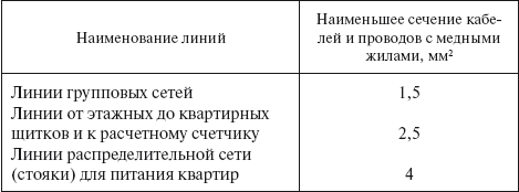 Прорыв в электросеть. Как подключиться к электросети и заключить договор энергоснабжения - i_007.png