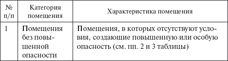 Прорыв в электросеть. Как подключиться к электросети и заключить договор энергоснабжения - i_008.png