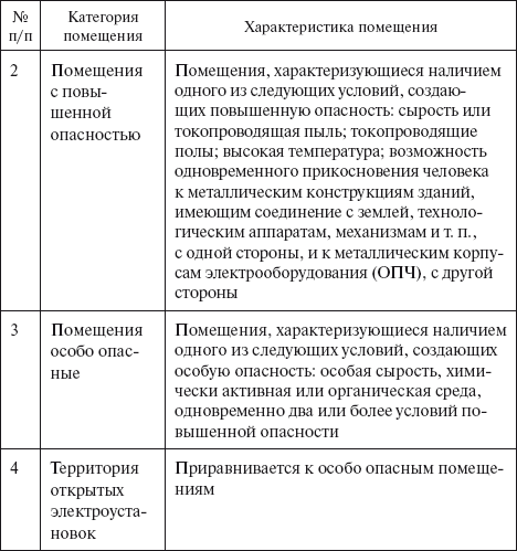 Прорыв в электросеть. Как подключиться к электросети и заключить договор энергоснабжения - i_009.png