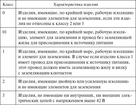 Прорыв в электросеть. Как подключиться к электросети и заключить договор энергоснабжения - i_010.png