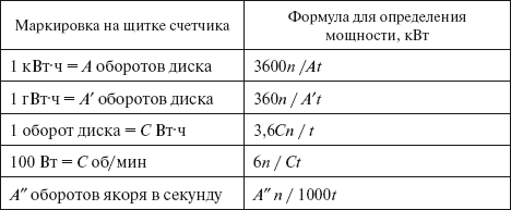 Прорыв в электросеть. Как подключиться к электросети и заключить договор энергоснабжения - i_012.png