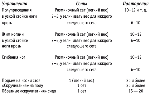 Фитнес-спорт: учебник для студентов - i_011.png