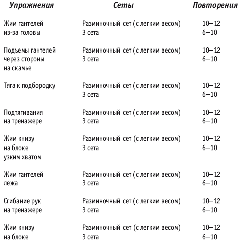 Фитнес-спорт: учебник для студентов - i_012.png