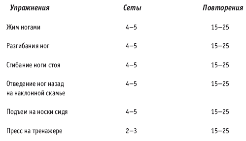 Фитнес-спорт: учебник для студентов - i_017.png