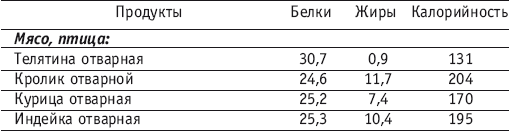 Фитнес-спорт: учебник для студентов - i_132.png