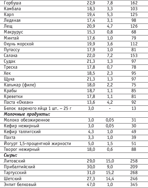 Фитнес-спорт: учебник для студентов - i_133.png