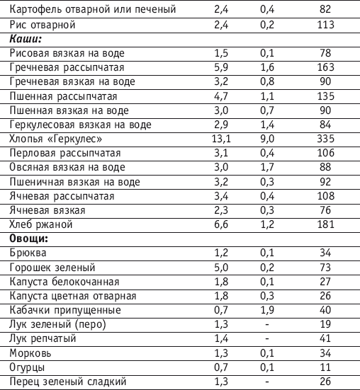 Фитнес-спорт: учебник для студентов - i_135.png