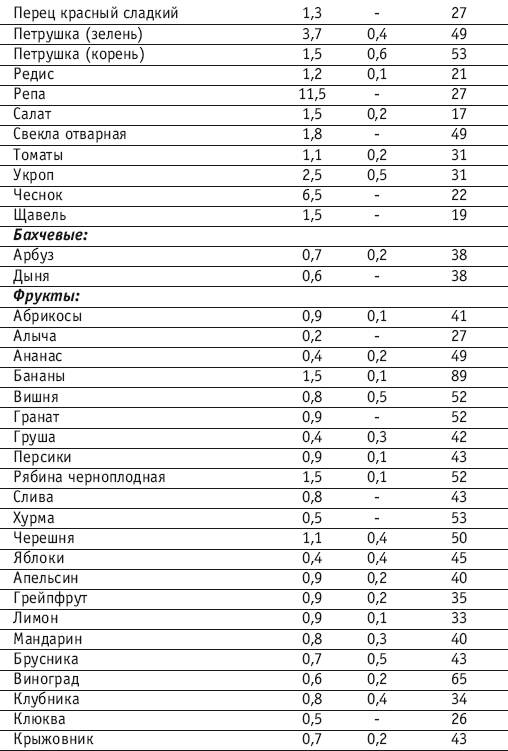 Фитнес-спорт: учебник для студентов - i_136.png