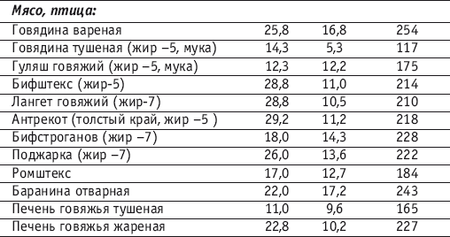 Фитнес-спорт: учебник для студентов - i_138.png