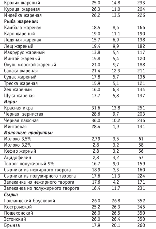 Фитнес-спорт: учебник для студентов - i_139.png