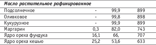 Фитнес-спорт: учебник для студентов - i_141.png