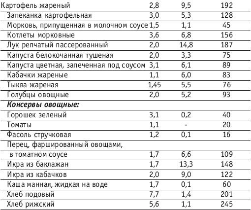 Фитнес-спорт: учебник для студентов - i_142.png