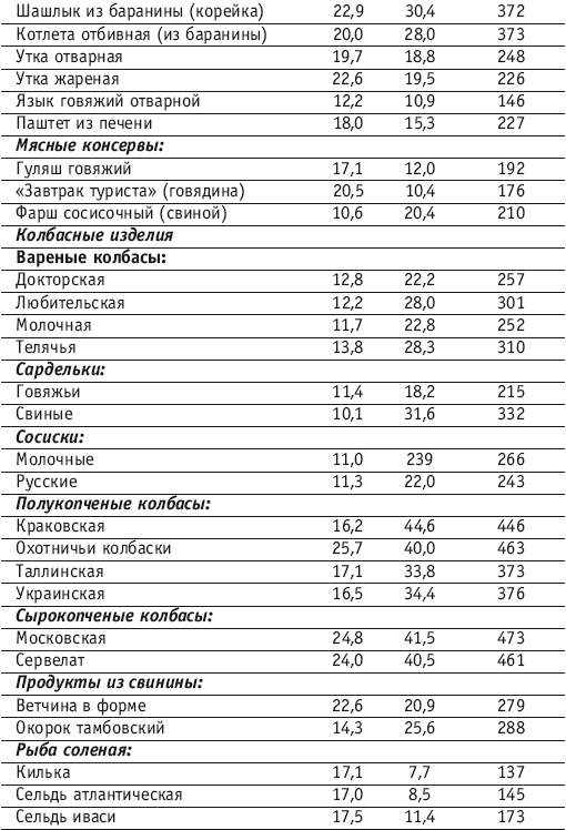 Фитнес-спорт: учебник для студентов - i_144.png