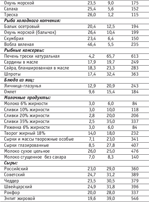 Фитнес-спорт: учебник для студентов - i_145.png