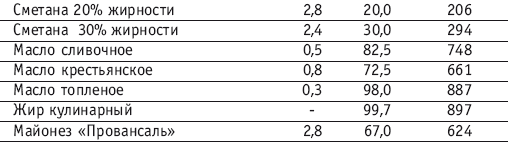 Фитнес-спорт: учебник для студентов - i_146.png